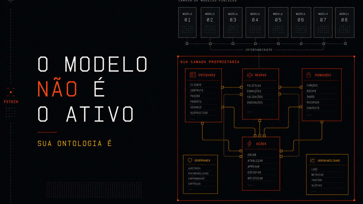 O Modelo Não É Sua Vantagem Competitiva. Sua Ontologia É.