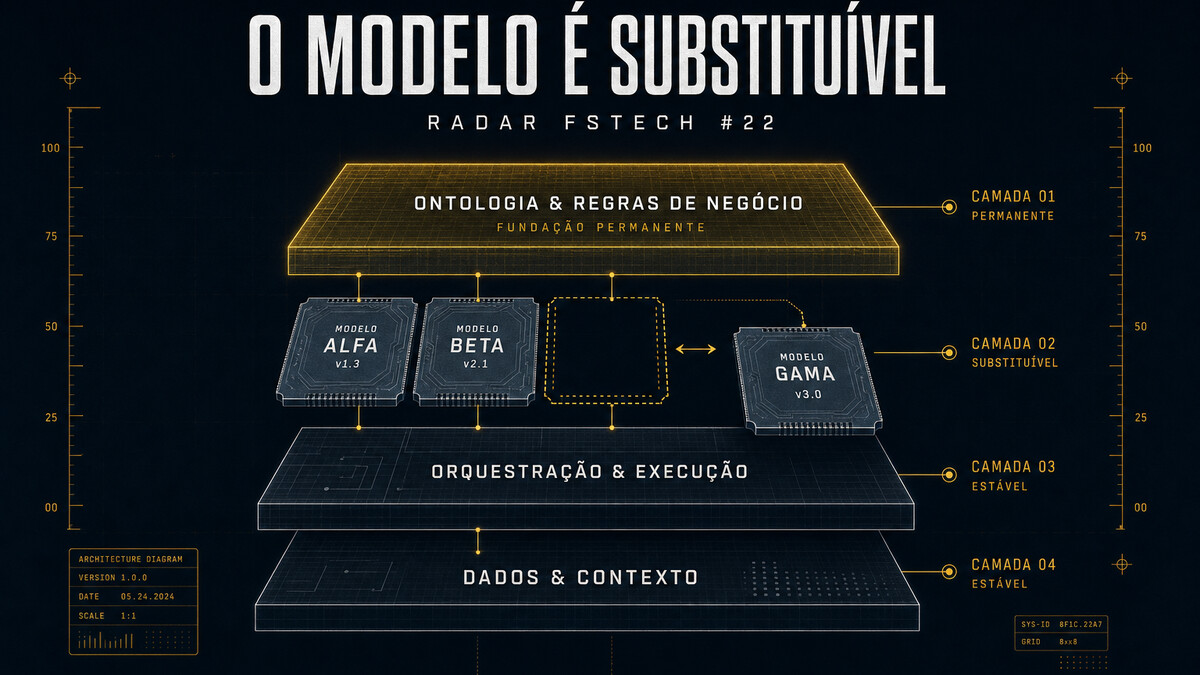 Radar FSTech #22, o modelo é a parte substituível
