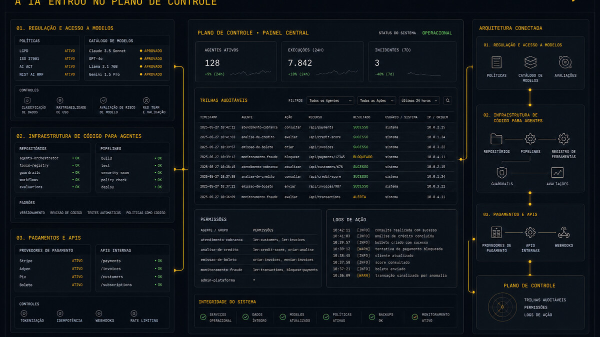Radar FSTech #23, a IA entrou no plano de controle
