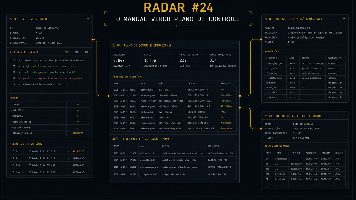 Radar FSTech #24, o manual virou plano de controle