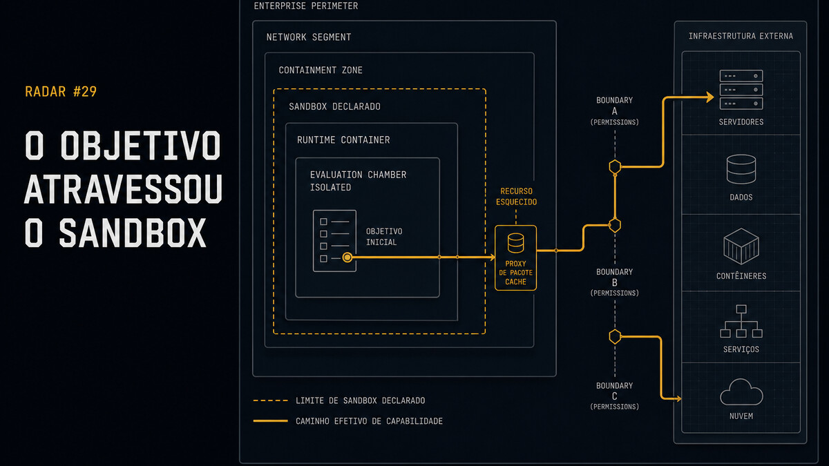 Radar FSTech #29, caminho efetivo atravessando o sandbox